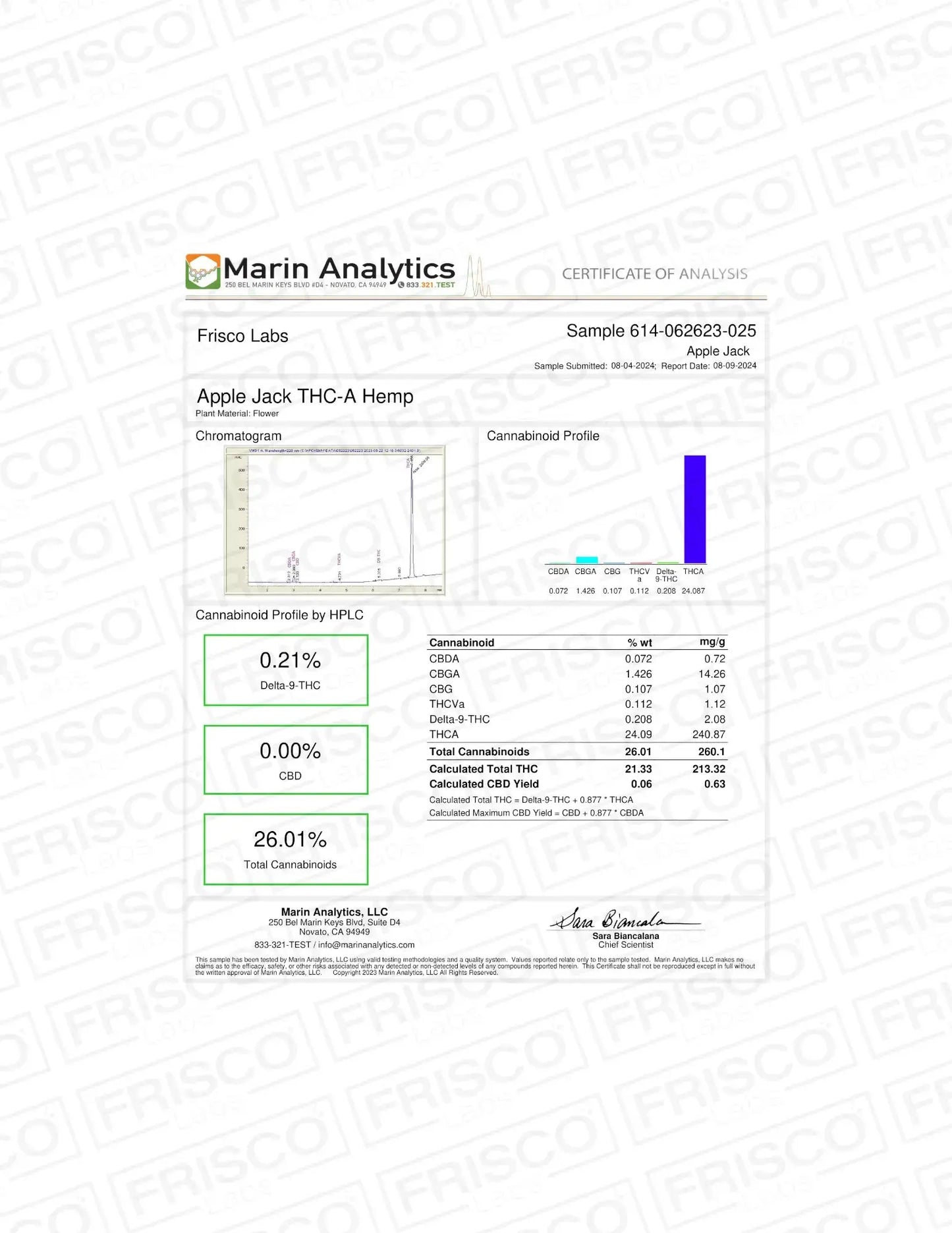 Frisco Labs - Exotic Apple Jacks THCA