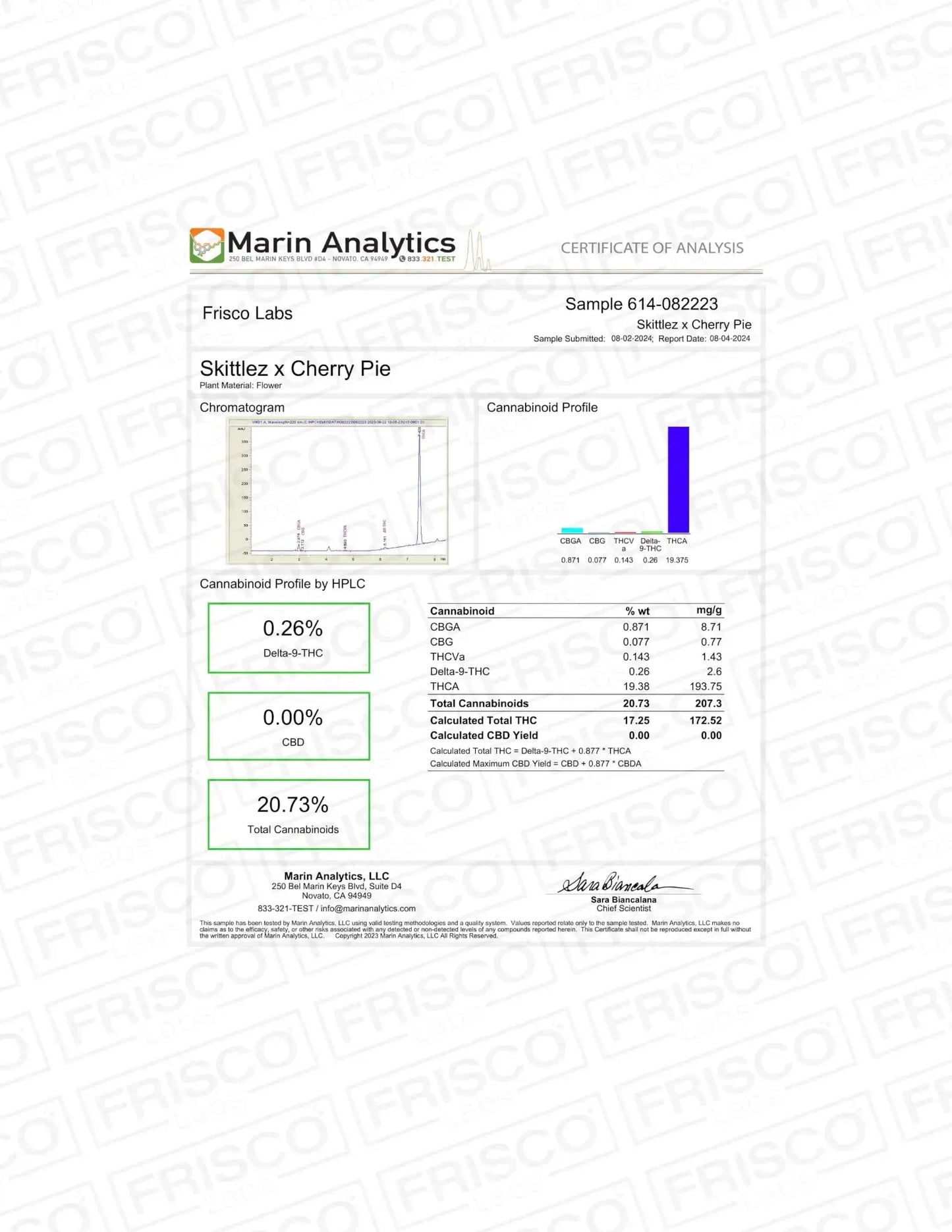 Frisco Labs - Exotic Indoor Cherry Zkittlez THCA