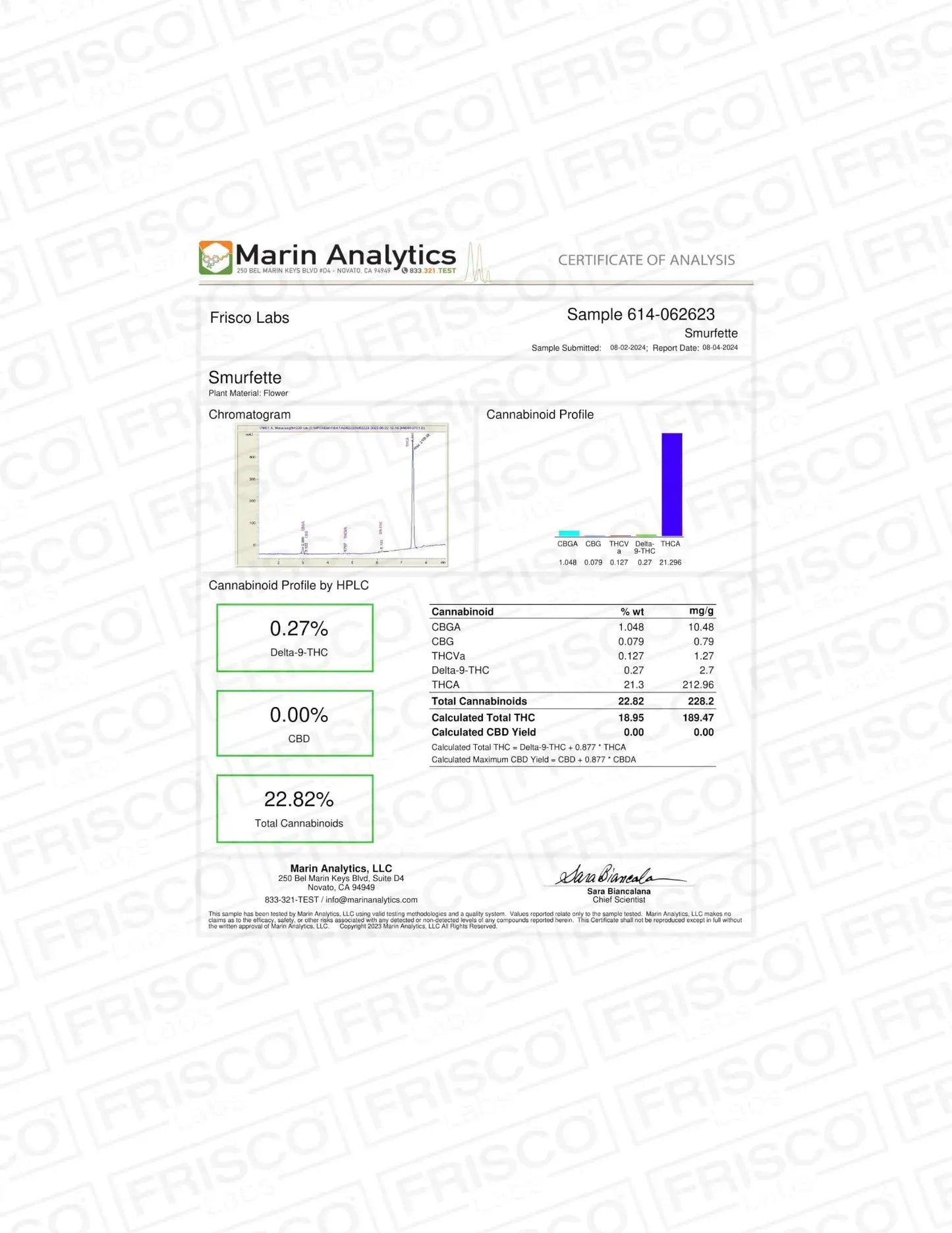 Frisco Labs - Exotic Indoor Smurfette THCA